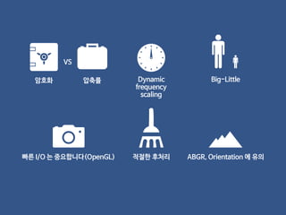 암호화 압축률
VS
Dynamic
frequency
scaling
빠른 I/O 는 중요합니다(OpenGL) ABGR, Orientation 에 유의적절한 후처리
Big-Little
 