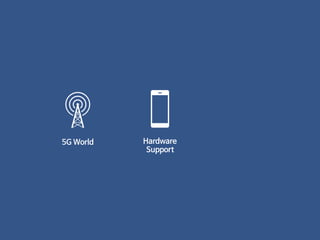 5G World Hardware
Support
 