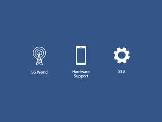 5G World Hardware
Support
XLA
 