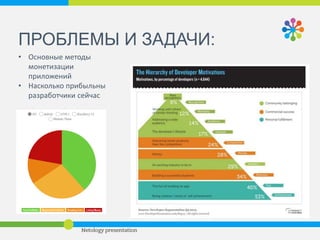 Самостоятельная разработка похожа на поход в казино - войдешь с суммой, а что выйдешь хотя бы с ней же - вероятность 
близится к нулю. 
2014 
МОБИЛЬНОЕ КАЗИНО: 
Два пути разработки: 
• Аутсорс 
• Самостоятельно 
Политика Apple — стимулировать создание небольших приложений, а не массивных комбайнов. Сервис по обработке фото, 
читалка документов или диктофон — хорошо. Мультикомбайн Facebook — плохо. Теперь это еще больше стимулируется — 
одно приложение должно выполнять одну четкую функцию, а результат работы оно может передать в любое другое 
приложение или систему (привет новым возможностям по взаимодействию приложений, когда они могут возникать поверх 
друг друга для совершения определенных действия — например, оплаты). Общий уровень качества повышается, 
количество разработчиков на платформе увеличивается, удовлетворенность пользователей растет — продумано всё. 
 