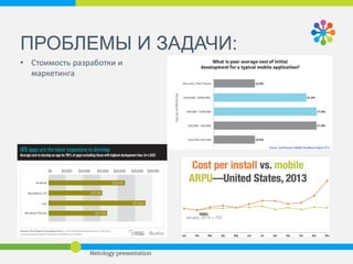 2014 
ПРОБЛЕМЫ И ЗАДАЧИ: 
• Основные методы 
монетизации 
приложений 
• Насколько прибыльны 
разработчики сейчас 
 