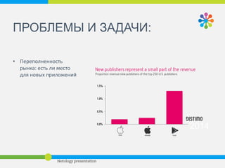 2014 
ПРОБЛЕМЫ И ЗАДАЧИ: 
• Стоимость разработки и 
маркетинга 
 