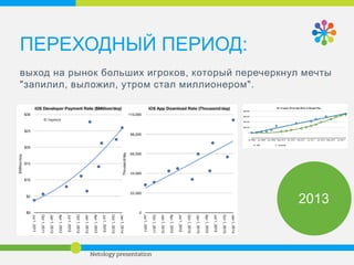 С ЧЕГО ВСЕ НАЧИНАЛОСЬ 
App Store, Android Market, Windows Phone и другие магазины 
приложений: 
- Первые приложения 
- IQ-тест, игры промо, сервисные приложения 
- Первые деньги 
 