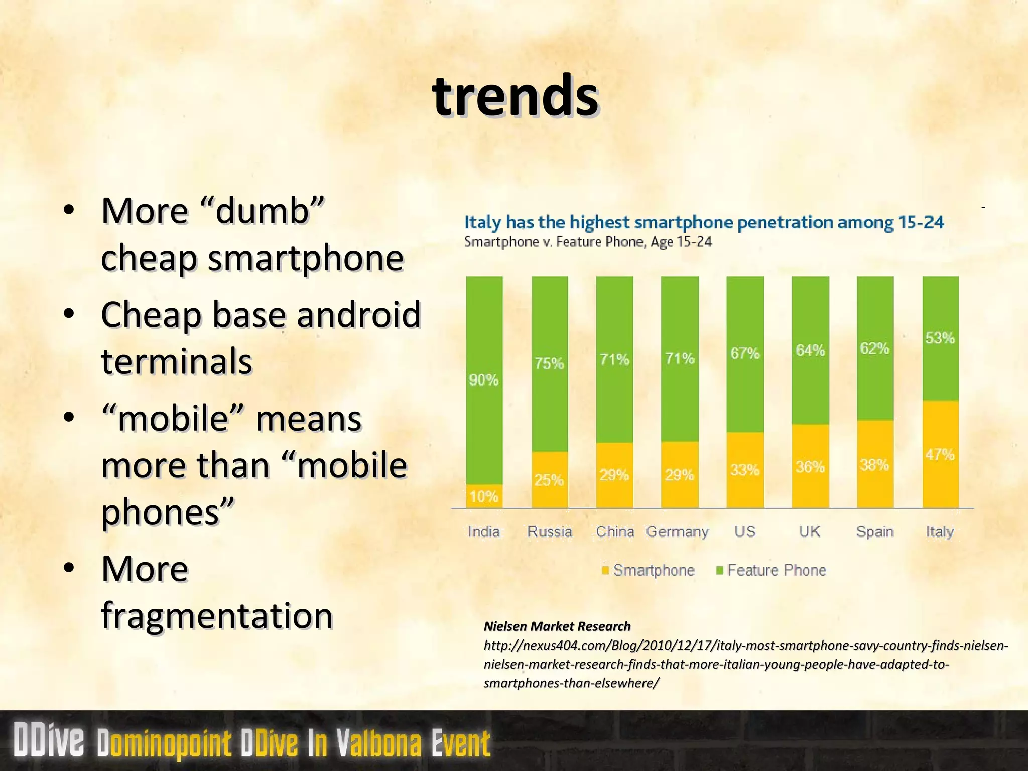 trends More “dumb” cheap smartphone Cheap base android terminals “ mobile” means more than “mobile phones” More fragmentation Nielsen Market Research http://nexus404.com/Blog/2010/12/17/italy-most-smartphone-savy-country-finds-nielsen-nielsen-market-research-finds-that-more-italian-young-people-have-adapted-to-smartphones-than-elsewhere/ 