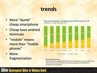 trends More “dumb” cheap smartphone Cheap base android terminals “ mobile” means more than “mobile phones” More fragmentation Nielsen Market Research http://nexus404.com/Blog/2010/12/17/italy-most-smartphone-savy-country-finds-nielsen-nielsen-market-research-finds-that-more-italian-young-people-have-adapted-to-smartphones-than-elsewhere/ 