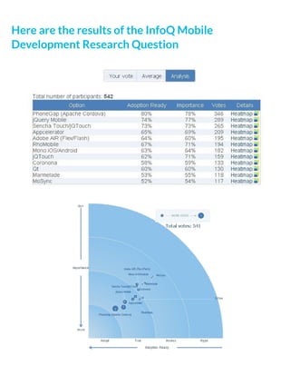 Here are the results of the InfoQ Mobile
Development Research Question
 