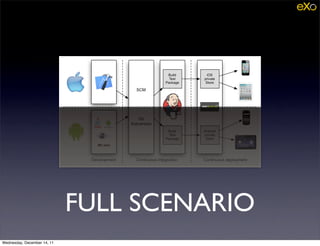 FULL SCENARIO
Wednesday, December 14, 11
 