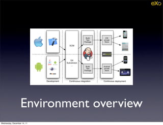 Environment overview
Wednesday, December 14, 11
 
