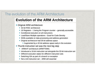 computer architecture with python and arm | mobile |... Mobile Device-Architecture | PDF