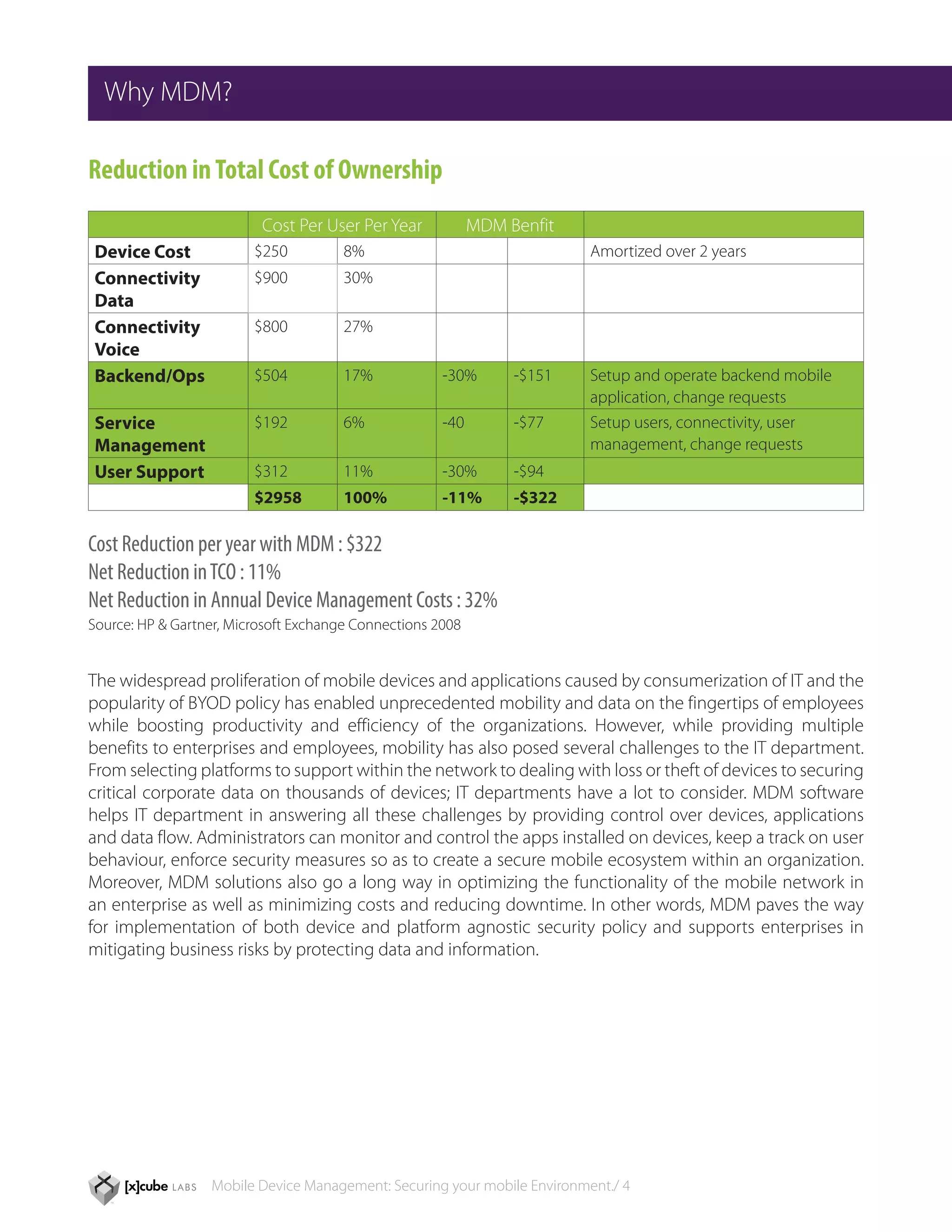 Why MDM?

Reduction in Total Cost of Ownership
                          Cost Per User Per Year            MDM Benfit
Device Cost              $250          8%                                 Amortized over 2 years
Connectivity             $900          30%
Data
Connectivity             $800          27%
Voice
Backend/Ops              $504          17%            -30%       -$151    Setup and operate backend mobile
                                                                          application, change requests
Service                  $192          6%             -40        -$77     Setup users, connectivity, user
Management                                                                management, change requests
User Support             $312          11%            -30%       -$94
                         $2958         100%           -11%       -$322

Cost Reduction per year with MDM : $322
Net Reduction in TCO : 11%
Net Reduction in Annual Device Management Costs : 32%
Source: HP & Gartner, Microsoft Exchange Connections 2008


The widespread proliferation of mobile devices and applications caused by consumerization of IT and the
popularity of BYOD policy has enabled unprecedented mobility and data on the fingertips of employees
while boosting productivity and efficiency of the organizations. However, while providing multiple
benefits to enterprises and employees, mobility has also posed several challenges to the IT department.
From selecting platforms to support within the network to dealing with loss or theft of devices to securing
critical corporate data on thousands of devices; IT departments have a lot to consider. MDM software
helps IT department in answering all these challenges by providing control over devices, applications
and data flow. Administrators can monitor and control the apps installed on devices, keep a track on user
behaviour, enforce security measures so as to create a secure mobile ecosystem within an organization.
Moreover, MDM solutions also go a long way in optimizing the functionality of the mobile network in
an enterprise as well as minimizing costs and reducing downtime. In other words, MDM paves the way
for implementation of both device and platform agnostic security policy and supports enterprises in
mitigating business risks by protecting data and information.




                  Mobile Device Management: Securing your mobile Environment./ 4
 