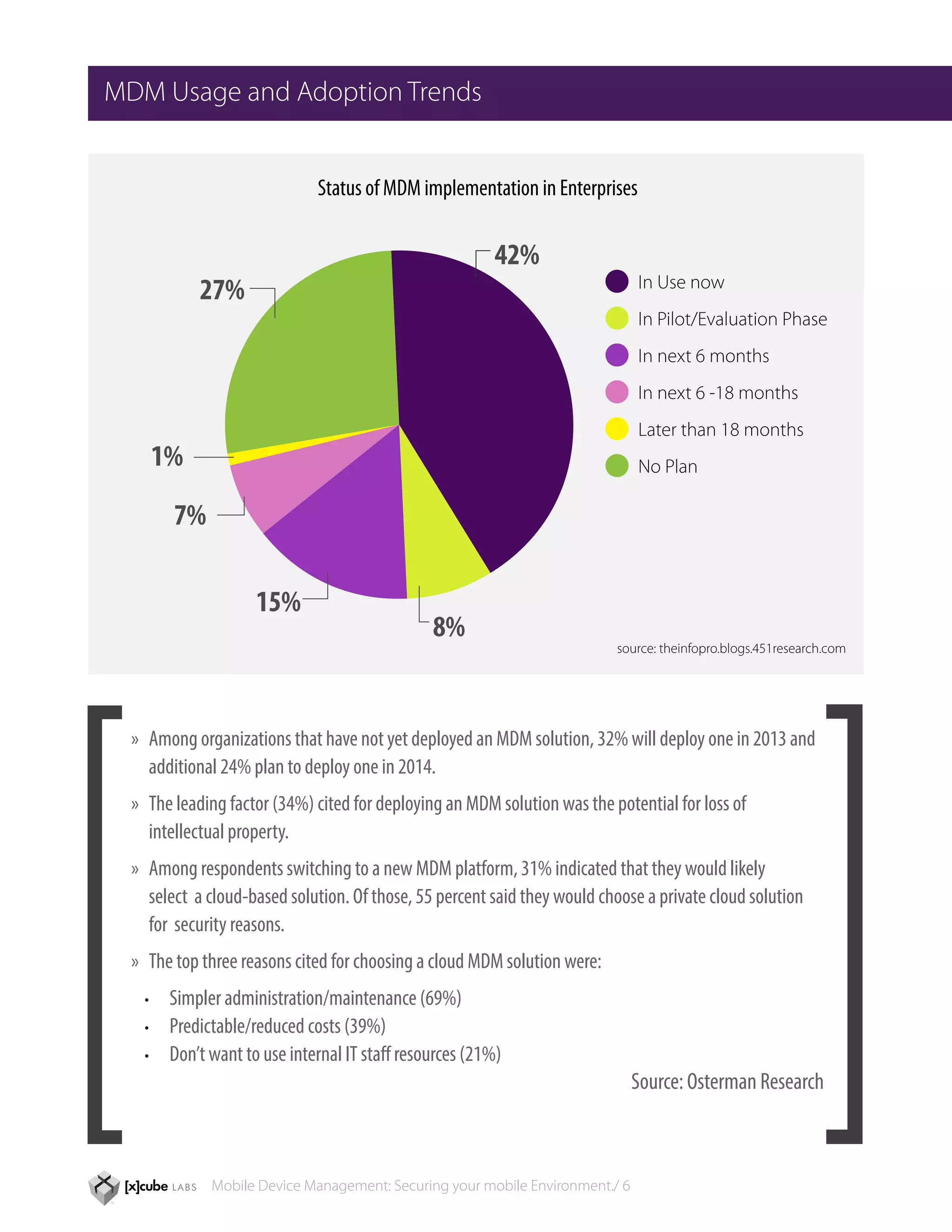 MDM Usage and Adoption Trends


                              Status of MDM implementation in Enterprises

                                                         42%
            27%                                                                In Use now
                                                                               In Pilot/Evaluation Phase
                                                                               In next 6 months
                                                                               In next 6 -18 months
                                                                               Later than 18 months
     1%                                                                        No Plan

        7%

                    15%
                                               8%
                                                                           source: theinfopro.blogs.451research.com




  »» Among organizations that have not yet deployed an MDM solution, 32% will deploy one in 2013 and 	
  	 additional 24% plan to deploy one in 2014.
  »» The leading factor (34%) cited for deploying an MDM solution was the potential for loss of 		
  	 intellectual property.
  »» Among respondents switching to a new MDM platform, 31% indicated that they would likely 		
  	 select a cloud-based solution. Of those, 55 percent said they would choose a private cloud solution 	
  	 for security reasons.
  »» The top three reasons cited for choosing a cloud MDM solution were:
    •	 Simpler administration/maintenance (69%)
    •	 Predictable/reduced costs (39%)
    •	 Don’t want to use internal IT staff resources (21%)
                                                                               Source: Osterman Research



              Mobile Device Management: Securing your mobile Environment./ 6
 