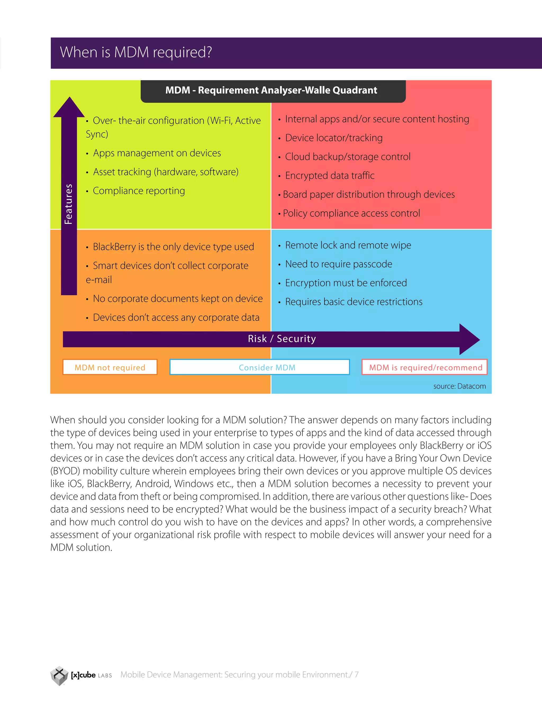 When is MDM required?

                                  MDM - Requirement Analyser-Walle Quadrant

               • Over- the-air configuration (Wi-Fi, Active     • Internal apps and/or secure content hosting
               Sync)                                            • Device locator/tracking
               • Apps management on devices                     • Cloud backup/storage control
               • Asset tracking (hardware, software)            • Encrypted data traffic
  Features




               • Compliance reporting                           • Board paper distribution through devices
                                                                • Policy compliance access control


               • BlackBerry is the only device type used        • Remote lock and remote wipe
               • Smart devices don’t collect corporate          • Need to require passcode
               e-mail                                           • Encryption must be enforced
               • No corporate documents kept on device          • Requires basic device restrictions
               • Devices don’t access any corporate data

                                                        Risk / Security

             MDM not required                          Consider MDM                     MDM is required/recommend

                                                                                                       source: Datacom



When should you consider looking for a MDM solution? The answer depends on many factors including
the type of devices being used in your enterprise to types of apps and the kind of data accessed through
them. You may not require an MDM solution in case you provide your employees only BlackBerry or iOS
devices or in case the devices don’t access any critical data. However, if you have a Bring Your Own Device
(BYOD) mobility culture wherein employees bring their own devices or you approve multiple OS devices
like iOS, BlackBerry, Android, Windows etc., then a MDM solution becomes a necessity to prevent your
device and data from theft or being compromised. In addition, there are various other questions like- Does
data and sessions need to be encrypted? What would be the business impact of a security breach? What
and how much control do you wish to have on the devices and apps? In other words, a comprehensive
assessment of your organizational risk profile with respect to mobile devices will answer your need for a
MDM solution.




                       Mobile Device Management: Securing your mobile Environment./ 7
 