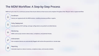 Mdm Edit Process Flow Mobile-Device-Management-MDM-Architecture.pptx