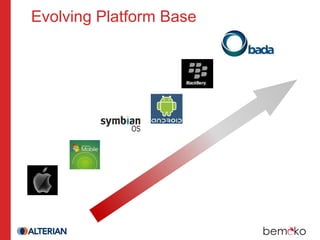 Evolving Platform Base
 