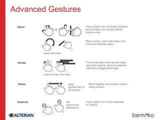 Advanced Gestures
 