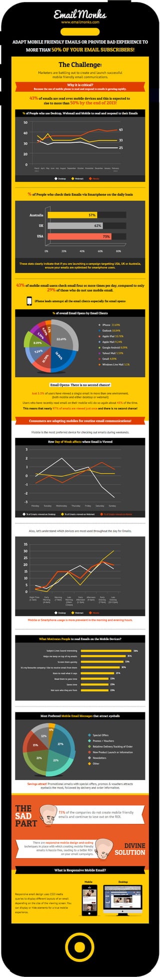 Adapt to mobile friendly emails - an infographic on mobile emails