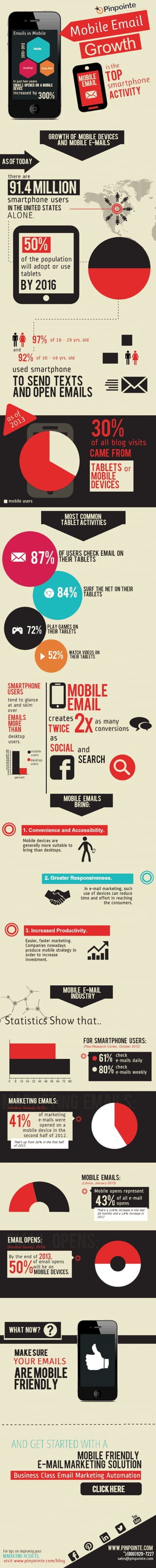 Mobile email-marketing-statistics-infographic-pinpointe