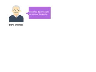 Precisamos de um hotsite
para nossa campanha
Dono empresa
 
