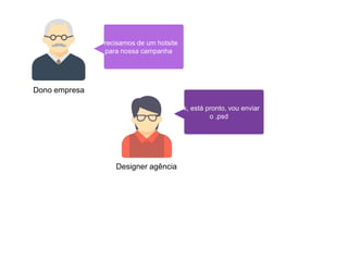 Precisamos de um hotsite
para nossa campanha
Dono empresa
Ok, está pronto, vou enviar
o .psd
Designer agência
 