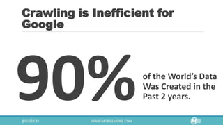 Crawling is Inefficient for
Google
of the World’s Data
Was Created in the
Past 2 years.
 