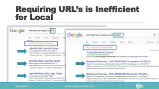 Requiring URL’s is Inefficient
for Local
 