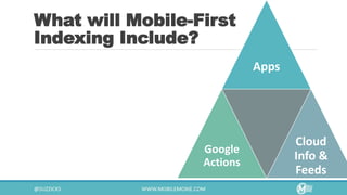 What will Mobile-First
Indexing Include?
Apps
Google
Actions
Cloud
Info &
Feeds
 