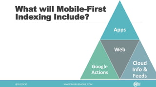 What will Mobile-First
Indexing Include?
Apps
Google
Actions
Web
Cloud
Info &
Feeds
 