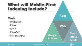 What will Mobile-First
Indexing Include?
Apps
Google
Actions
Web
Cloud
Info &
Feeds
Web:
◦Websites
◦PWA
◦AMP
◦PWAMP
◦Instant Apps
 