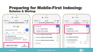 Preparing for Mobile-First Indexing:
Schema & Markup
 