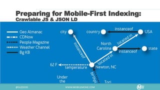 Preparing for Mobile-First Indexing:
Crawlable JS & JSON LD
 