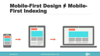 Mobile-First Design = Mobile-
First Indexing
 