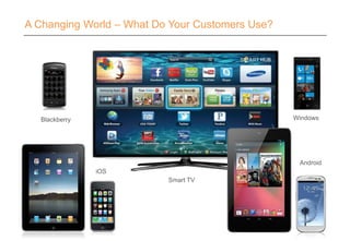 A Changing World – What Do Your Customers Use?
Smart TV
Blackberry Windows
iOS
Android
 