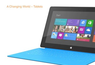 A Changing World – Tablets
 