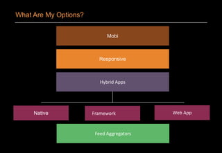 What Are My Options?
Mobi
Responsive
Hybrid Apps
Native Framework Web App
Feed Aggregators
 