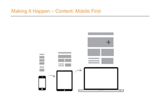 Making It Happen – Content: Mobile First
 