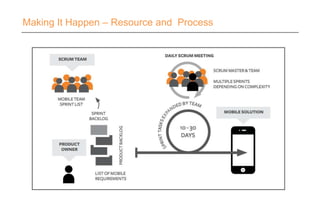 Making It Happen – Resource and Process
 