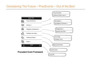Considering The Future – PrecEvents – Out of the Box!
 