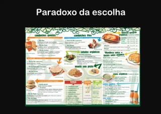 Paradoxo da escolha
 