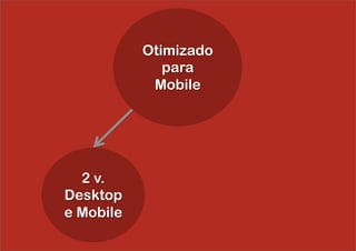 Otimizado
              para
            Mobile




  2 v.
Desktop
e Mobile
 