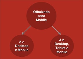 Otimizado
              para
            Mobile




                         3 v.
  2 v.
                       Desktop,
Desktop
                       Tablet e
e Mobile
                        Mobile
 
