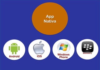 App
                Nativa




                                   Blackbarry
                         Windows
Android   IOS             Phone
 