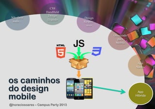 CSS
                     HandHeld
                      Design
 Não fazer                           Design
                      Líquido
  nada…                              Respon-
                                      sivo


                                               Otimizado
                                                  para
                                                Mobile




                                                            App
                                                           Nativa



os caminhos
do design                                                   App

mobile                                                     Híbrida

@horaciosoares – Campus Party 2013
 