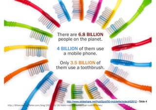 http://www.slideshare.net/HubSpot/50-mobilefactsdeck62812 - Slide 4
 