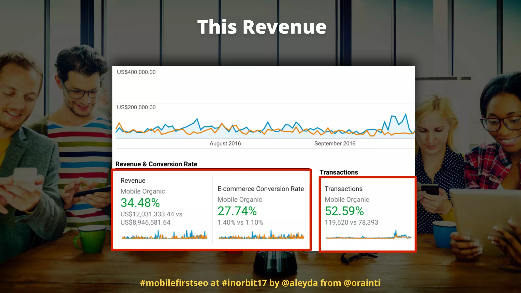 This Revenue
#mobileﬁrstseo at #inorbit17 by @aleyda from @orainti
 