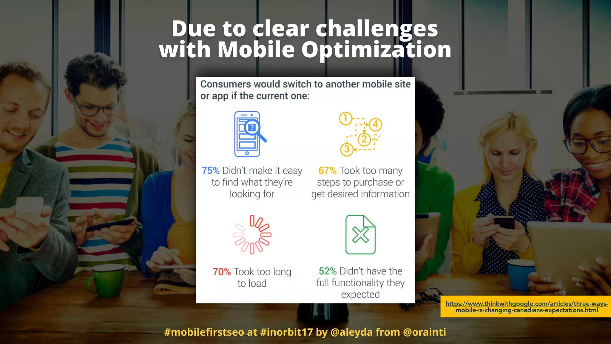 Due to clear challenges  
with Mobile Optimization
https://www.thinkwithgoogle.com/articles/three-ways-
mobile-is-changing-canadians-expectations.html
#mobileﬁrstseo at #inorbit17 by @aleyda from @orainti
 