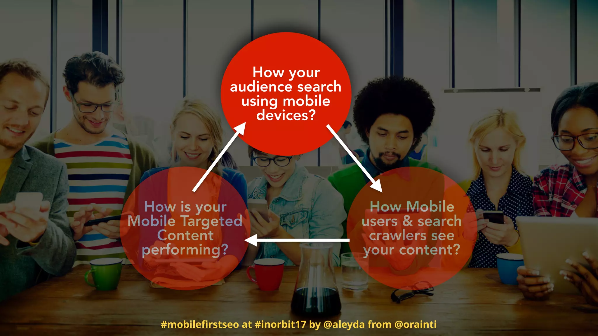How is your
Mobile Targeted
Content
performing?
How Mobile
users & search
crawlers see
your content?
How your
audience search
using mobile
devices?
#mobileﬁrstseo at #inorbit17 by @aleyda from @orainti
 