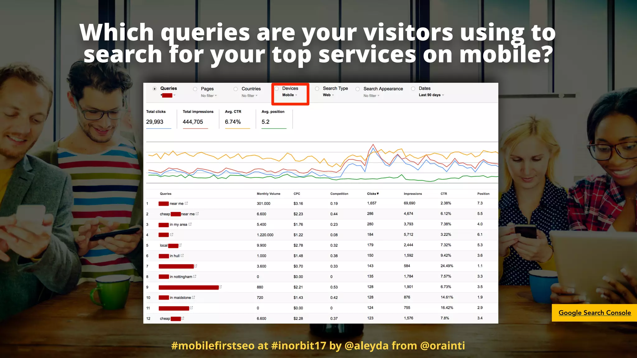 Which queries are your visitors using to
search for your top services on mobile?
Google Search Console
#mobileﬁrstseo at #inorbit17 by @aleyda from @orainti
 
