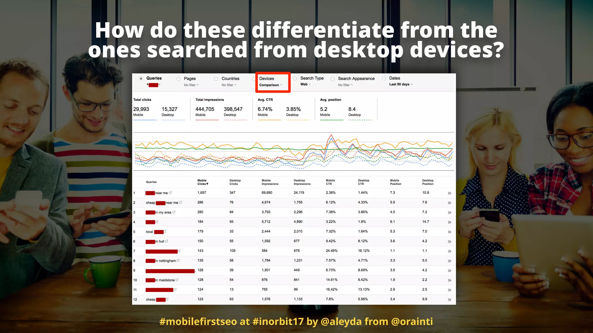 How do these diﬀerentiate from the  
ones searched from desktop devices?
#mobileﬁrstseo at #inorbit17 by @aleyda from @orainti
 