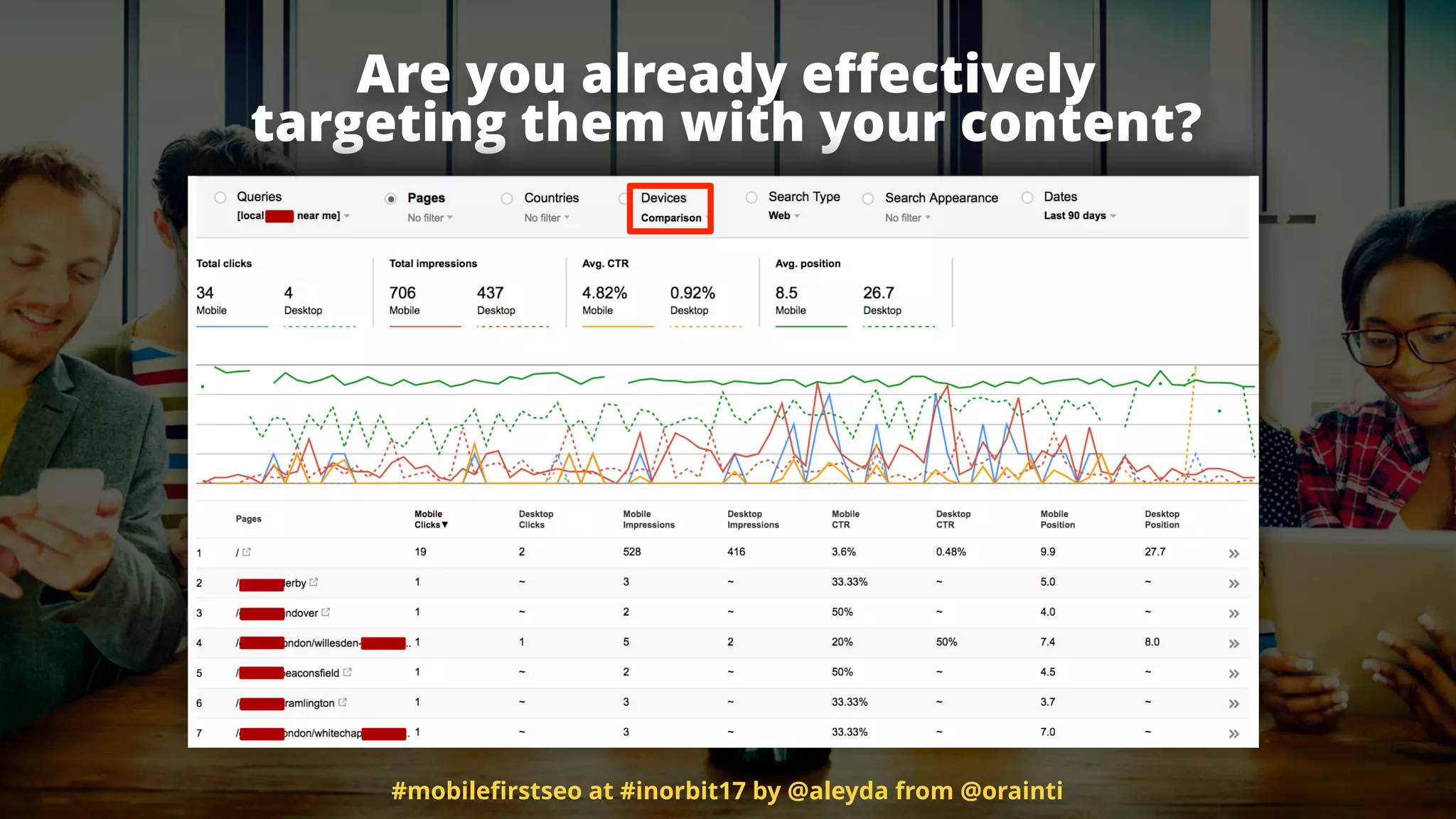Are you already eﬀectively  
targeting them with your content?
#mobileﬁrstseo at #inorbit17 by @aleyda from @orainti
 