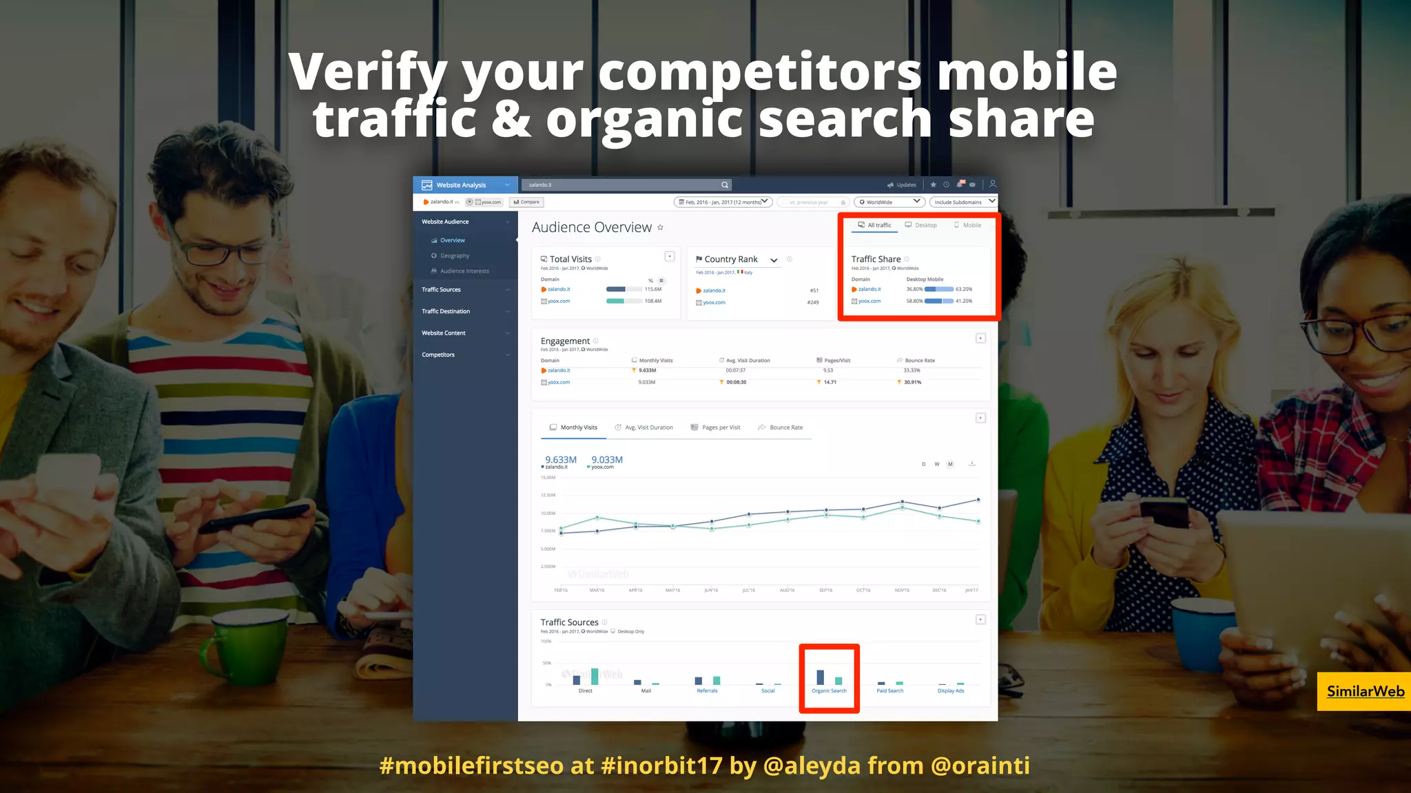 SimilarWeb
Verify your competitors mobile  
traﬃc & organic search share
#mobileﬁrstseo at #inorbit17 by @aleyda from @orainti
 